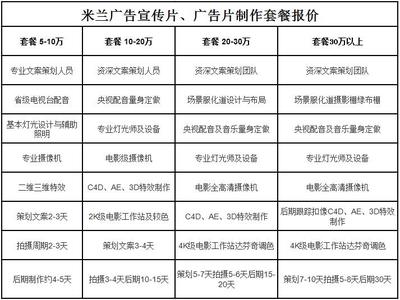 北京宣傳片制作 專業攝像及全流程制作服務指南