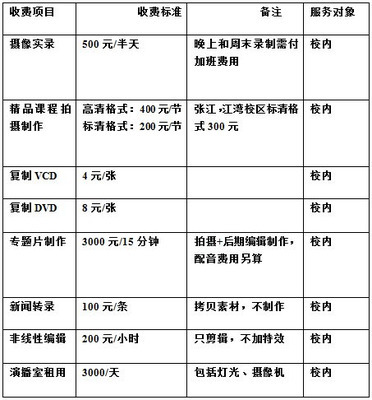 復旦大學現代教育技術中心 專業攝像與制作服務的全方位支持