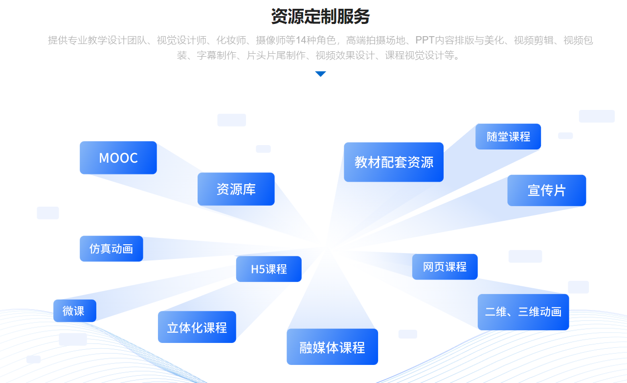 高效利用網絡資源 從攝像到制作的全方位學習指南