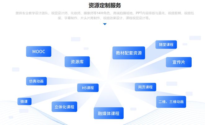 2025年在線教育規模將達8000億！入局在線教育，這3個關鍵問題攝像及制作服務必看